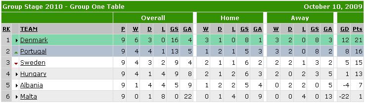 table