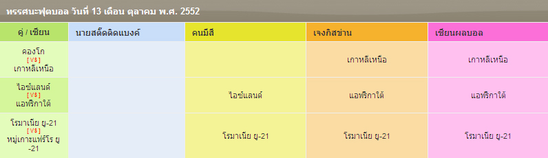 ผลบอล , live score