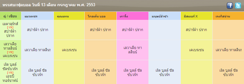 ผลบอล , live score