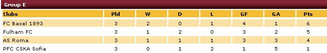 table table