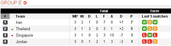 table