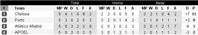 table ตาราง