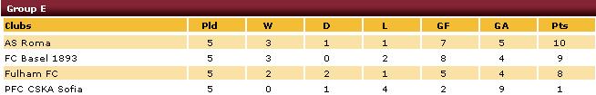 table table