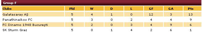 table