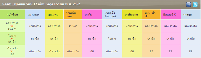 ผลบอล , live score