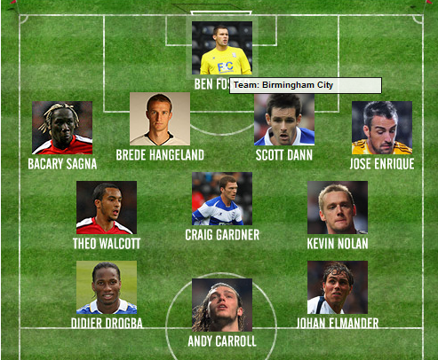 best team best team